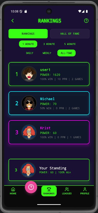Rankings